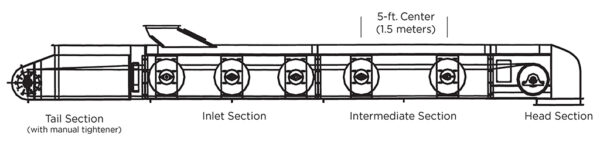 Brock Enclosed Roller-Belt Conveyor Drawing