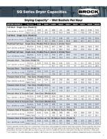 https://www.brockgrain.com/wp-content/uploads/2025/08/BR-2073-202508-Brock-Solid-SQ-Series-Dryer-Capacities-2-pdf-155x200.jpg