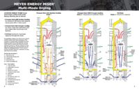 https://www.brockgrain.com/wp-content/uploads/2025/08/MEYER-Drying-Modes-BR-2060-202508-em-pdf-200x129.jpg